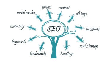 RP DIGITAL SOLUTIONS
